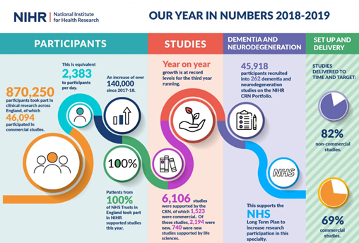 Nihr 2018 19