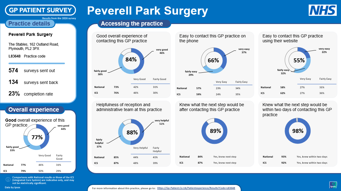 Gpsurvey#1