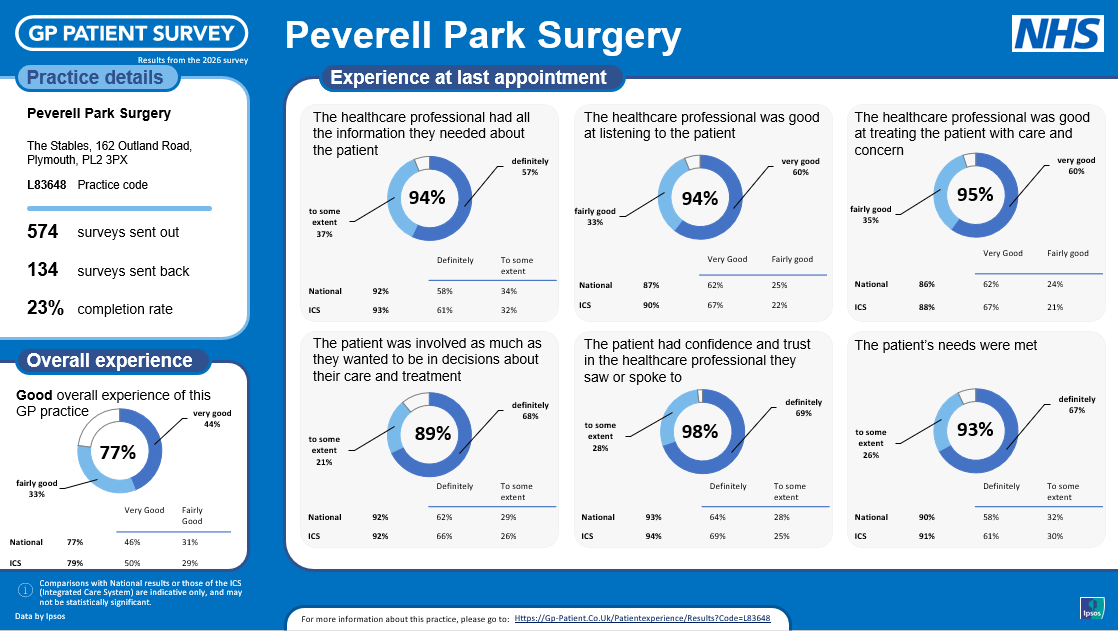 Gpsurvey#2
